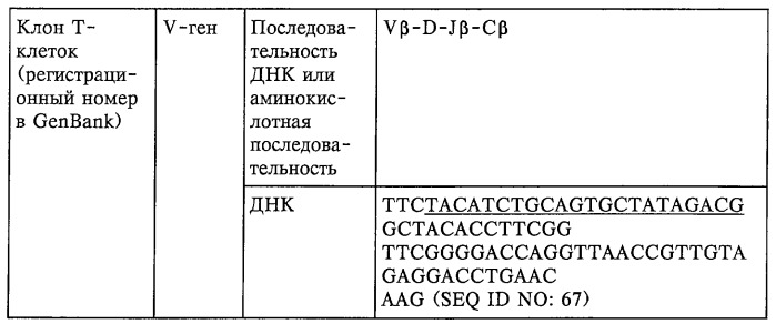 V-d-j олигонуклеотид т-клеточного рецептора, пара праймеров, олигонуклеотидный зонд, способ обнаружения клона mbp83-99v13.1 т-клеток, экспрессирующих мотив lgraglty т-клеточного рецептора, набор, способ лечения аутоиммунного заболевания и способ его мониторинга (патент 2251552)