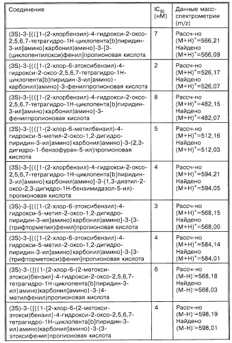 Производные карбоновых кислот (варианты), фармацевтическая композиция и способ селективного ингибирования связывания  4 1 интегрина у млекопитающего (патент 2263109)