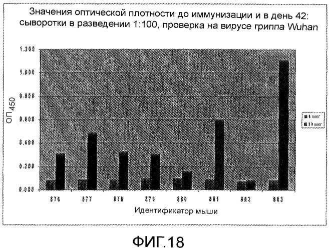 Иммуногенные композиции и способы (патент 2468034)