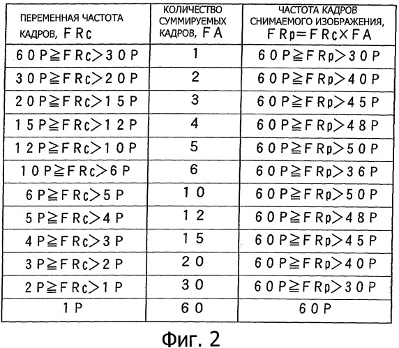Устройство съемки изображения (патент 2345500)