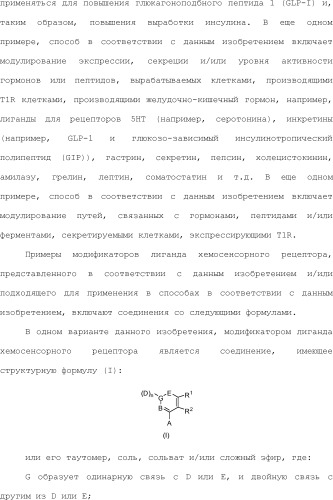 Модулирование хемосенсорных рецепторов и связанных с ними лигандов (патент 2510503)