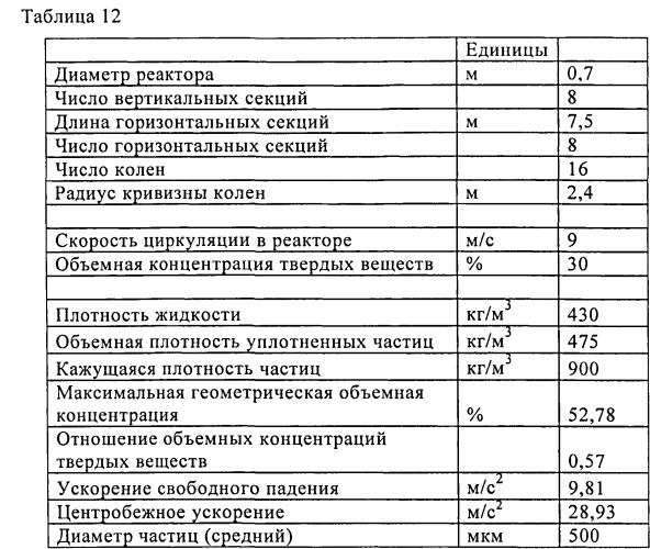 Способ полимеризации в суспензионной фазе (патент 2544551)