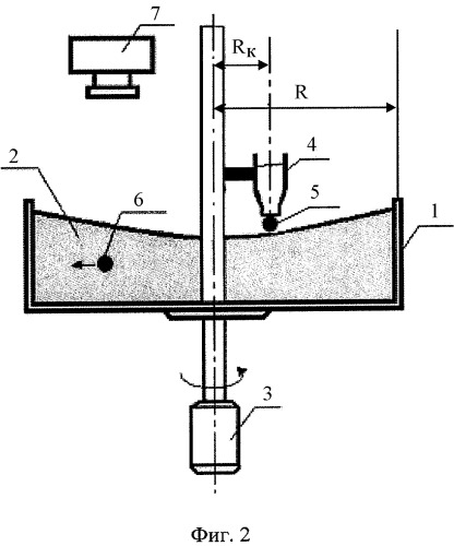 Устройство для исследования устойчивости движения капель (патент 2394649)