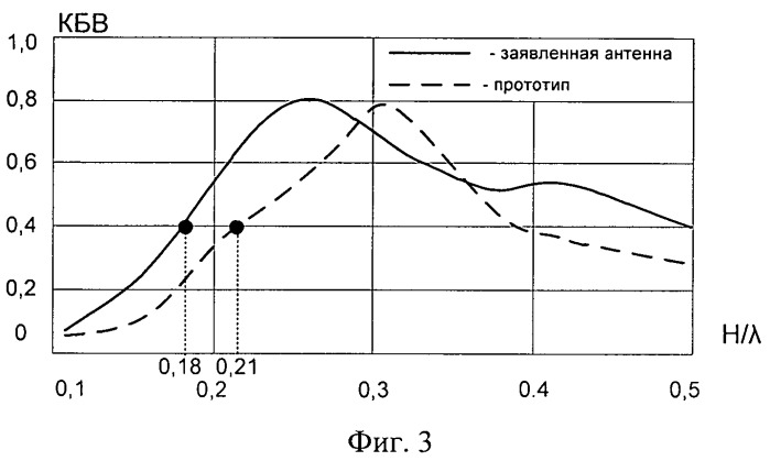 Коническая ультракоротковолновая антенна (патент 2535177)