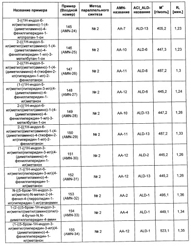 Производные замещенного индола (патент 2500677)