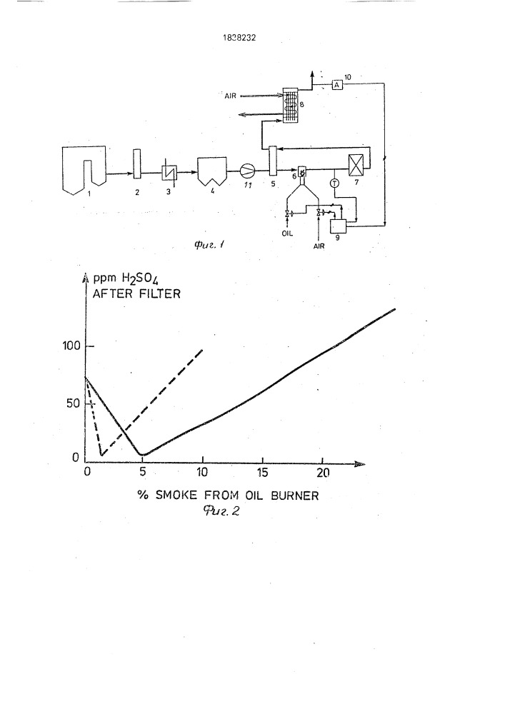 Способ конденсации серной кислоты (патент 1838232)