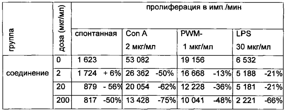 Иммунодепрессант (патент 2637643)