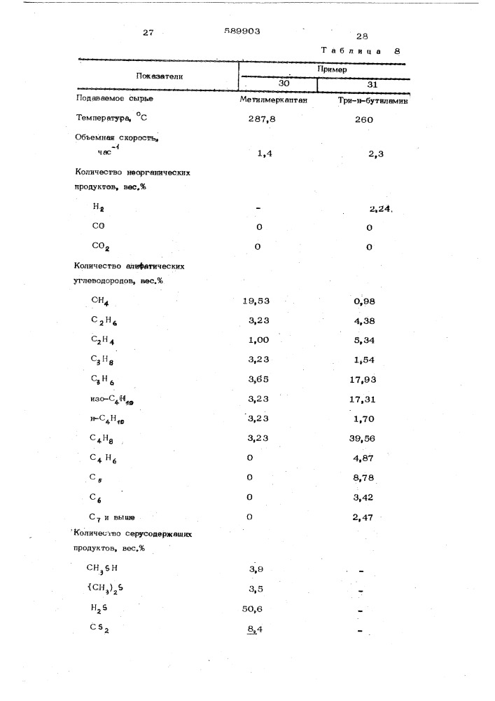 Способ получения ароматических углеводородов (патент 589903)