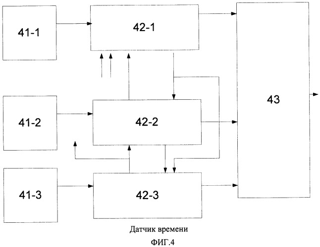 Система управления подвижными объектами (патент 2503581)