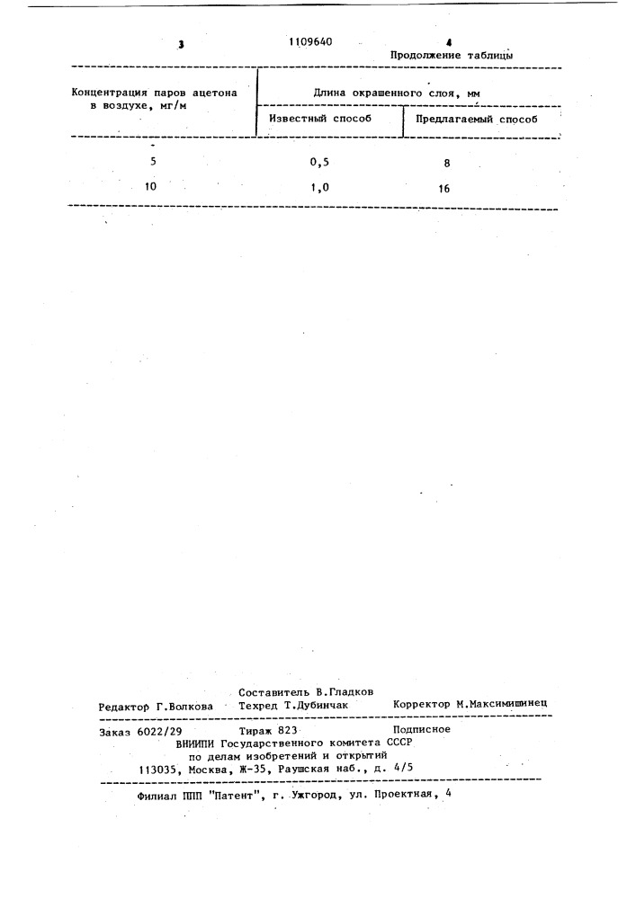Способ определения паров ацетона в воздухе (патент 1109640)