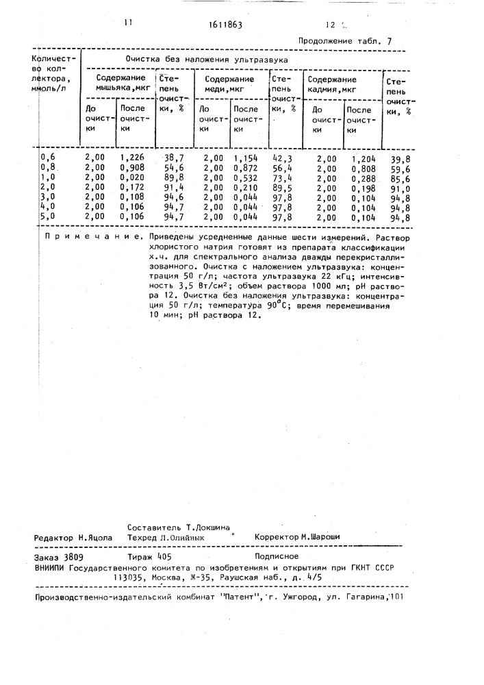 Способ очистки растворов поваренной соли от примесей тяжелых металлов (патент 1611863)