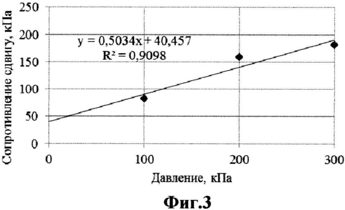 Состав для укрепления песчаного грунта (патент 2534862)