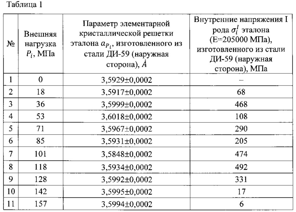 Способ установления состояния предразрушения конструкционного изделия (патент 2613486)