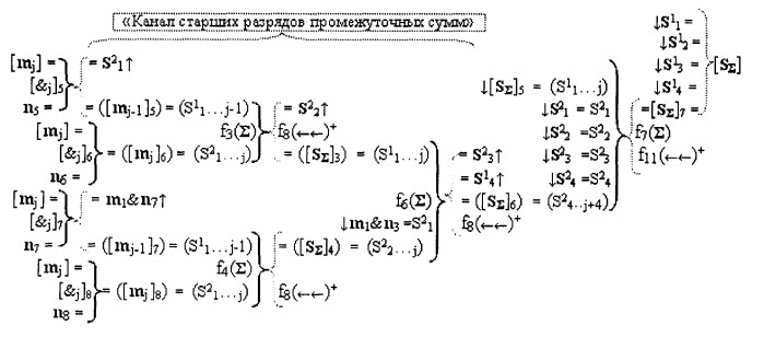 Функциональная структура параллельно-последовательного умножителя f ( ) в позиционном формате множимого [mj]f(2n) и множителя [ni]f(2n) (патент 2439660)