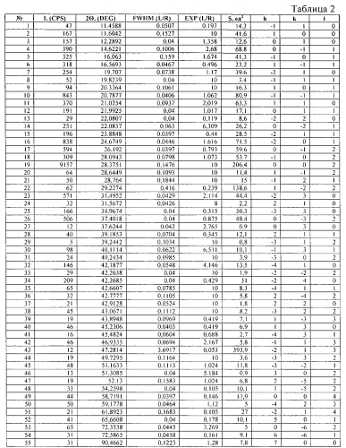 Способ определения структуры молекулярных кристаллов (патент 2566399)