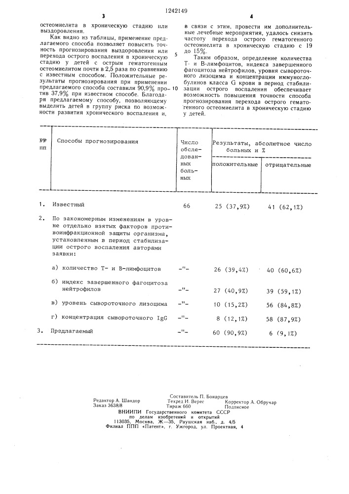 Способ прогнозирования перехода острого гематогенного остеомиелита в хроническую стадию у детей (патент 1242149)