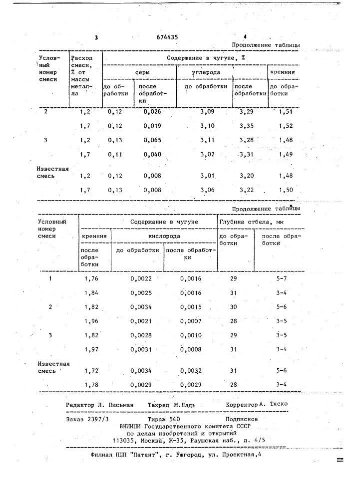 Экзотермическая смесь для обработки чугуна (патент 674435)