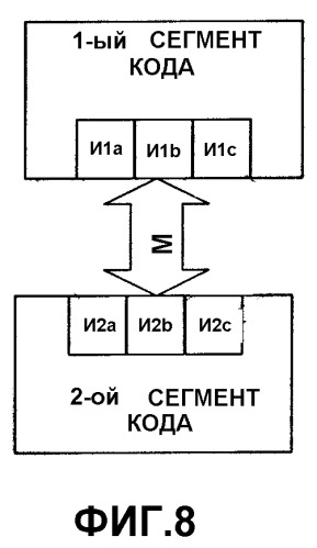 Интерфейс программирования для компьютерной платформы (патент 2365972)