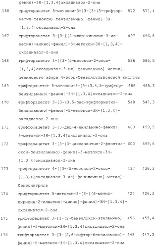 Замещенные 3-фенил-5-алкокси-1,3,4-оксадиазол-2-оны и их применение для ингибирования гормоночувствительной липазы (патент 2281283)