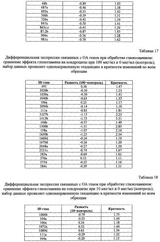 Гены, связанные с остеоартритом собак, и относящиеся к этому способы и композиции (патент 2341795)