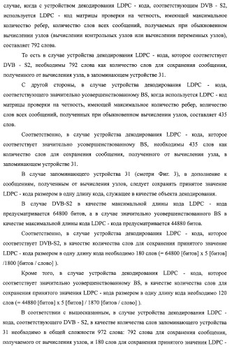 Устройство циклического сдвига, способ циклического сдвига, устройство декодирования ldpc-кода, телевизионный приемник и приемная система (патент 2480905)