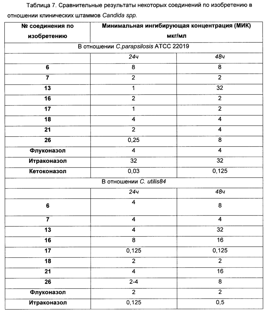 Гибридные эфиры на основе производных тиазолидин-2,4-диона и азолов (1н-1,3-имидазола и 1н-1,3,4-триазола) и их применение (патент 2662153)