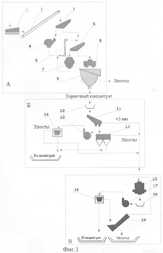 Рудообогатительный передвижной модульный комплекс (патент 2281809)