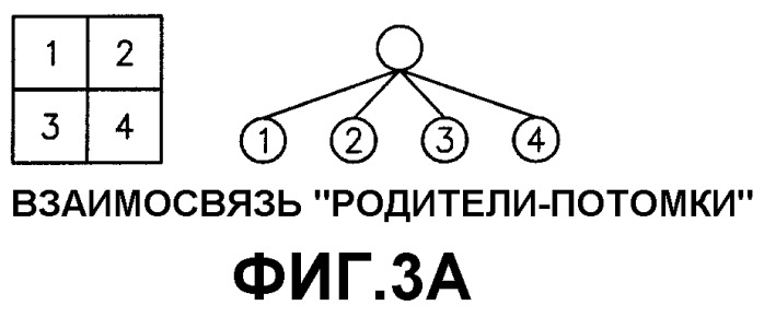 Способ кодирования и декодирования данных трехмерных объектов и устройство для его осуществления (патент 2267161)