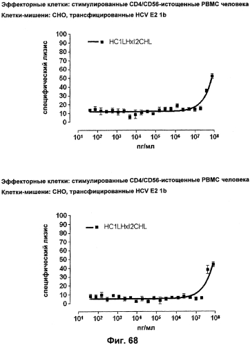 Cd3-эпсилон-связывающий домен с межвидовой специфичностью (патент 2561457)