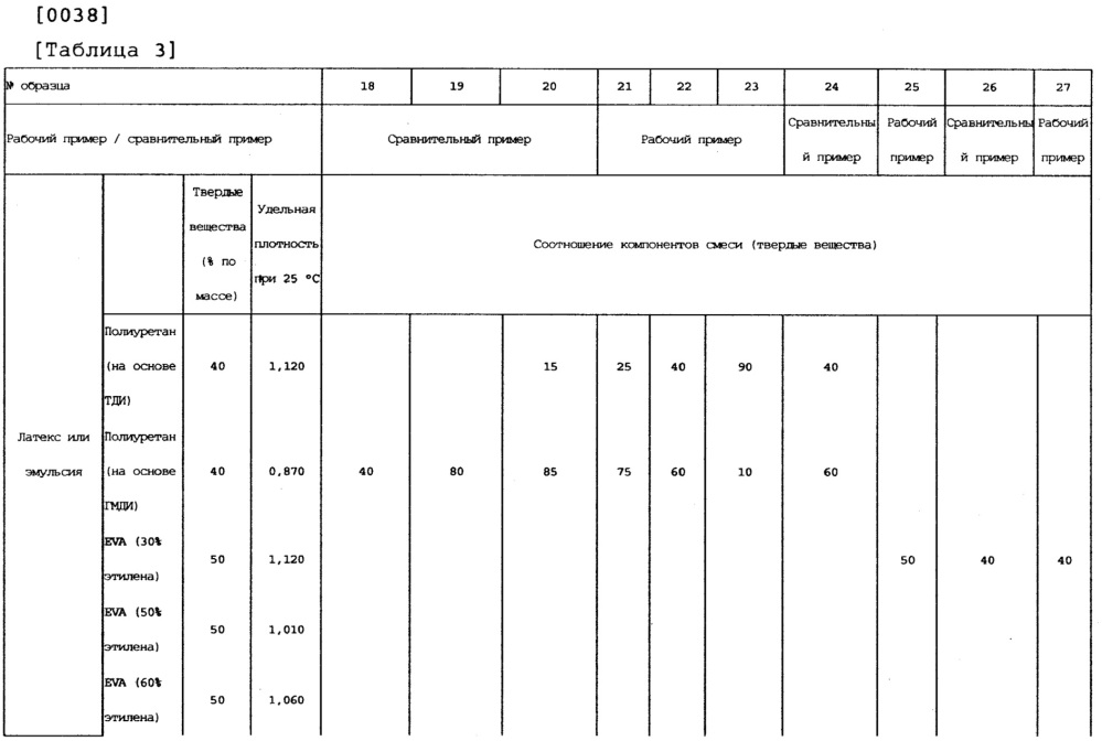 Материал для герметизации проколов шины (патент 2624298)