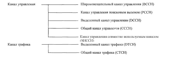 Способ и устройство для определения совокупности приемлемых комбинаций транспортных форматов (патент 2326499)