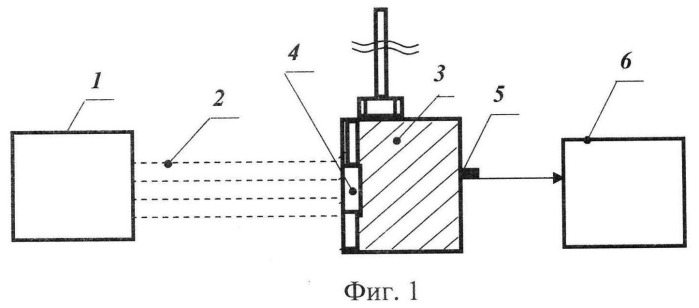 Способ воспроизведения термомеханического действия рентгеновского излучения ядерного взрыва на образцы материалов (патент 2503958)