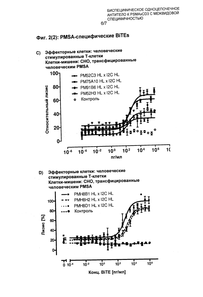 Биспецифическое одноцепочечное антитело к psmaxcd3 с межвидовой специфичностью (патент 2617942)