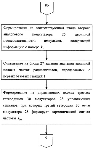 Способ определения местоположения подвижного объекта (патент 2258240)