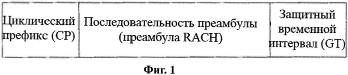 Способ и система произвольного доступа для терминала в среде связи с высокоскоростными подвижными объектами (патент 2572585)