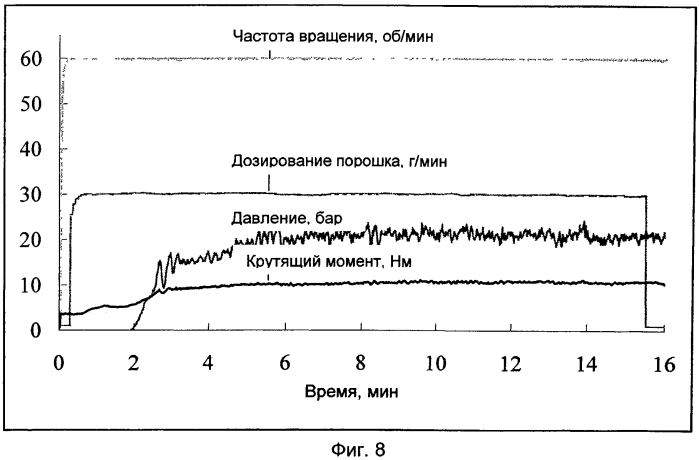 Экструдаты с игловидными действующими веществами (патент 2549450)