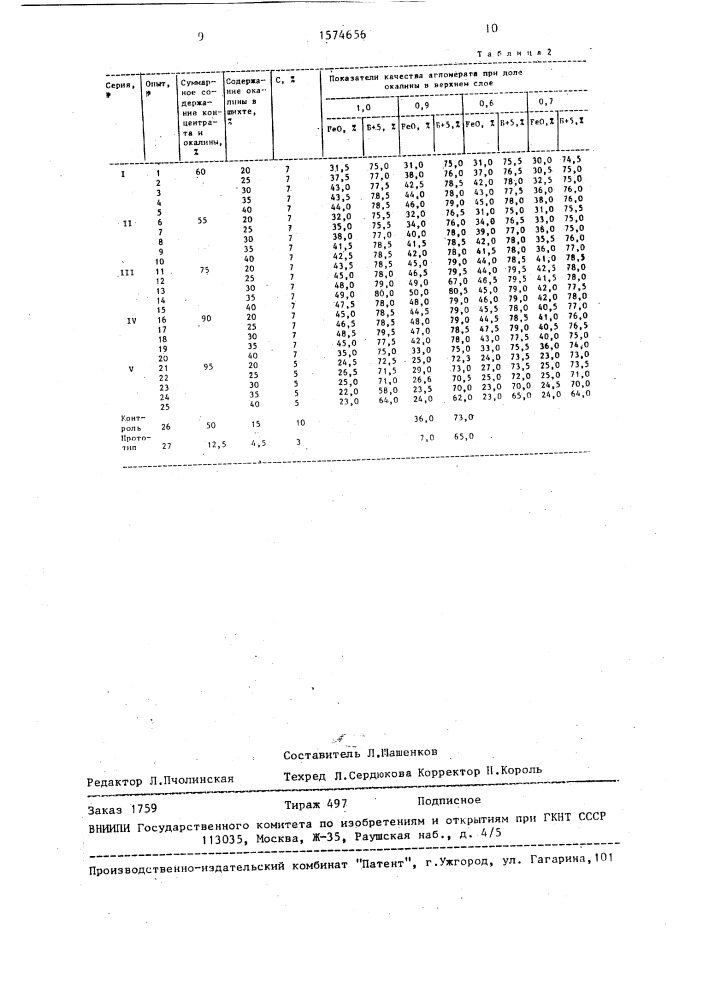 Способ производства высокозакисного агломерата (патент 1574656)