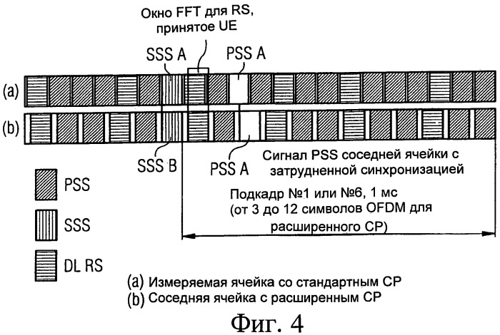 Устройство, способ и программный продукт для указания длины циклического префикса (патент 2467507)