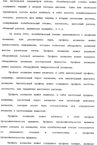 Способы и электронный измеритель для быстрого обнаружения неоднородности вещества, текущего через расходомер кориолиса (патент 2366900)