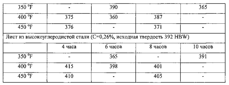 Самозакаливаемые ударопрочные стальные сплавы, способы изготовления сплавов и изделия, включающие сплавы (патент 2612105)