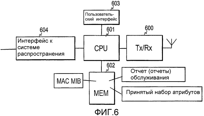Выбор точки доступа в системе беспроводной связи (патент 2332814)