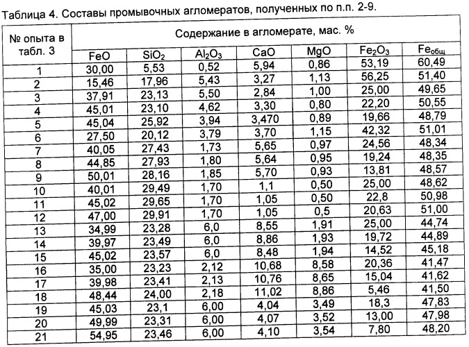 Промывочный агломерат и способ его производства (патент 2403294)