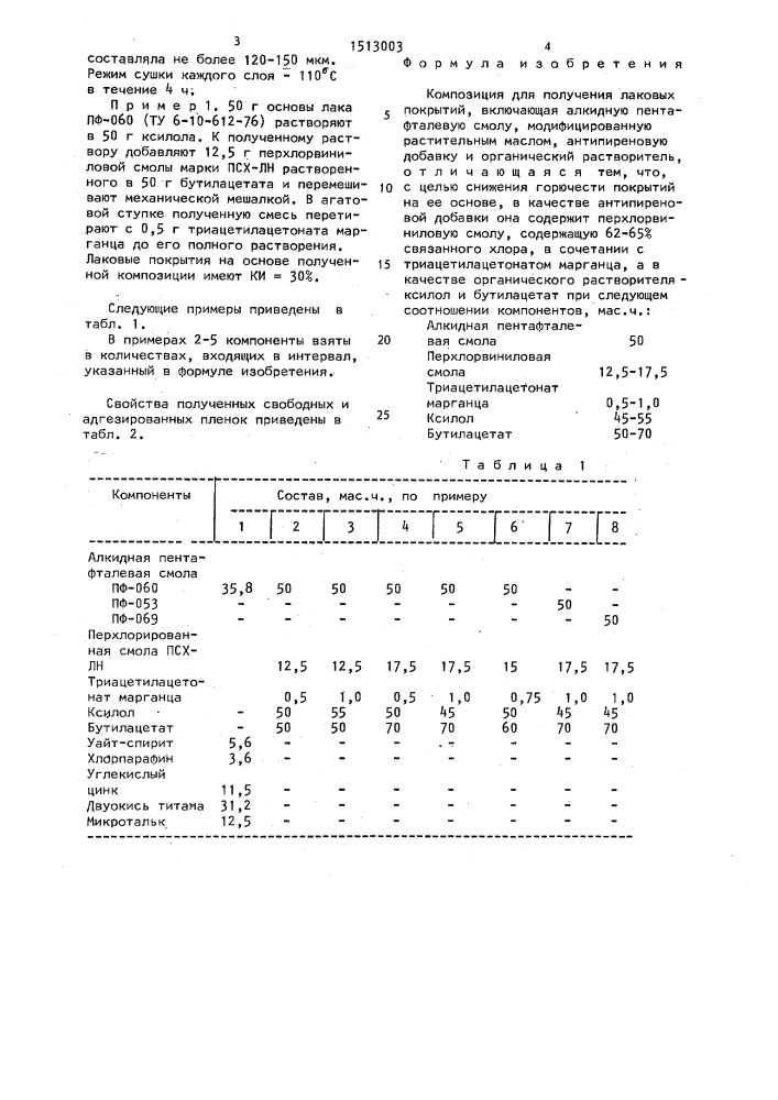 Композиция для получения лаковых покрытий (патент 1513003)