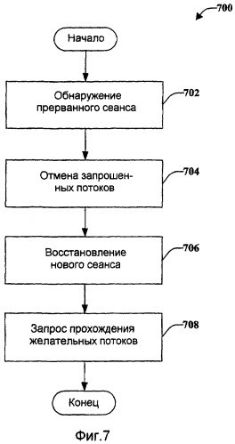 Конфигурация брандмауэра при участии клиента (патент 2370903)