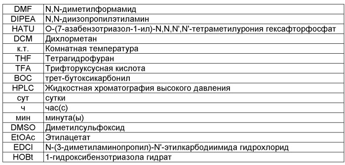 Феноксипиридиниламидные производные и их применение в лечении pde4-опосредованных болезненных состояний (патент 2509077)