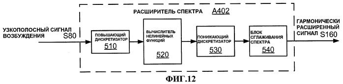 Системы и способы для включения идентификатора в пакет, ассоциативно связанный с речевым сигналом (патент 2421828)