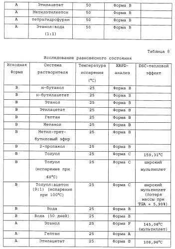 Твердые формы, содержащие (+)-2-[1-(3-этокси-4-метоксифенил)-2-метилсульфонилэтил]-4-ацетиламиноизоиндолин-1, 3-дион, их композиции и применение (патент 2471782)