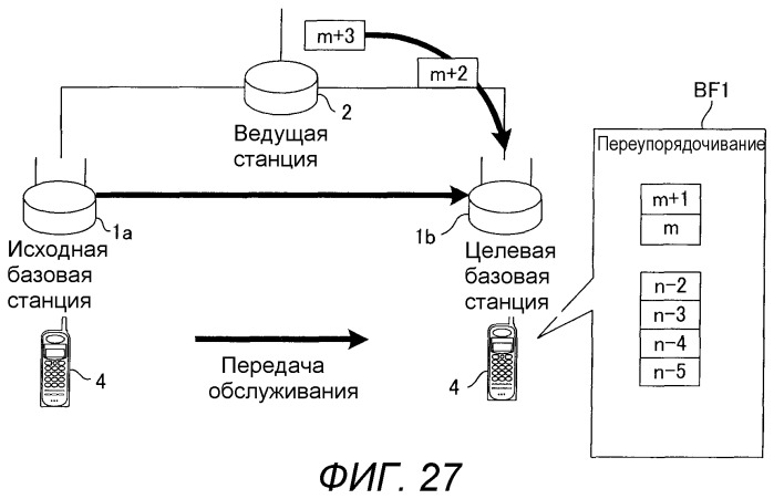 Базовая станция, мобильная станция, система связи, способ передачи и способ переупорядочивания (патент 2517276)