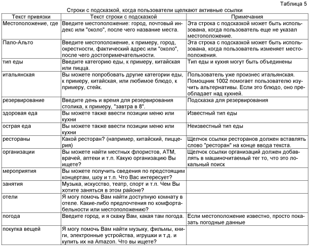 Оркестровка служб для интеллектуального автоматизированного помощника (патент 2556416)