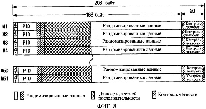 Цифровая широковещательная передача/прием, допускающая улучшение характеристик приема и коррекции, и способ обработки сигналов для этого (патент 2350037)